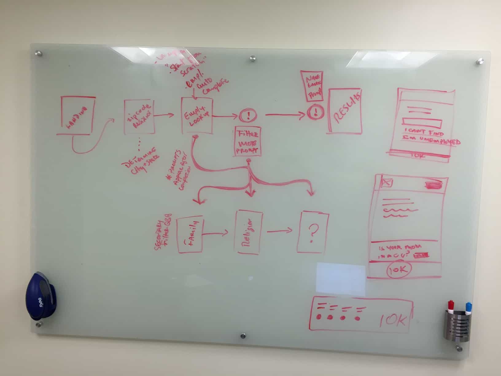 // Whiteboarding session of user flow (1 of 2)