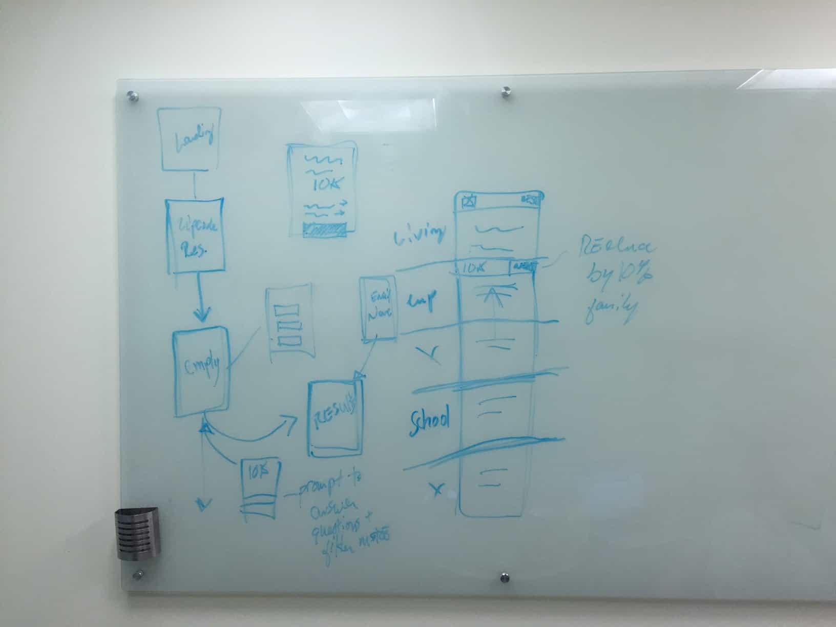 // Whiteboarding session of user flow (2 of 2)